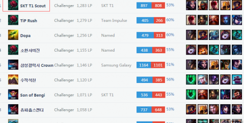 其关键在于 其关键在于